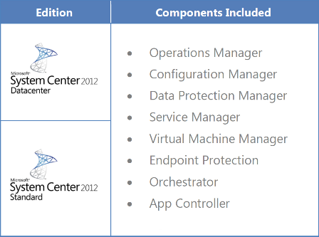 лицензии System Center 2012