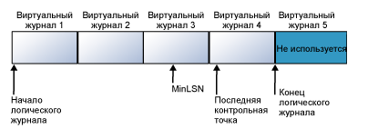 структура лог-файла