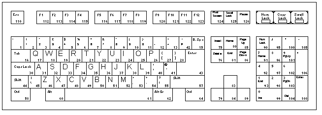 скан-коды клавиатуры